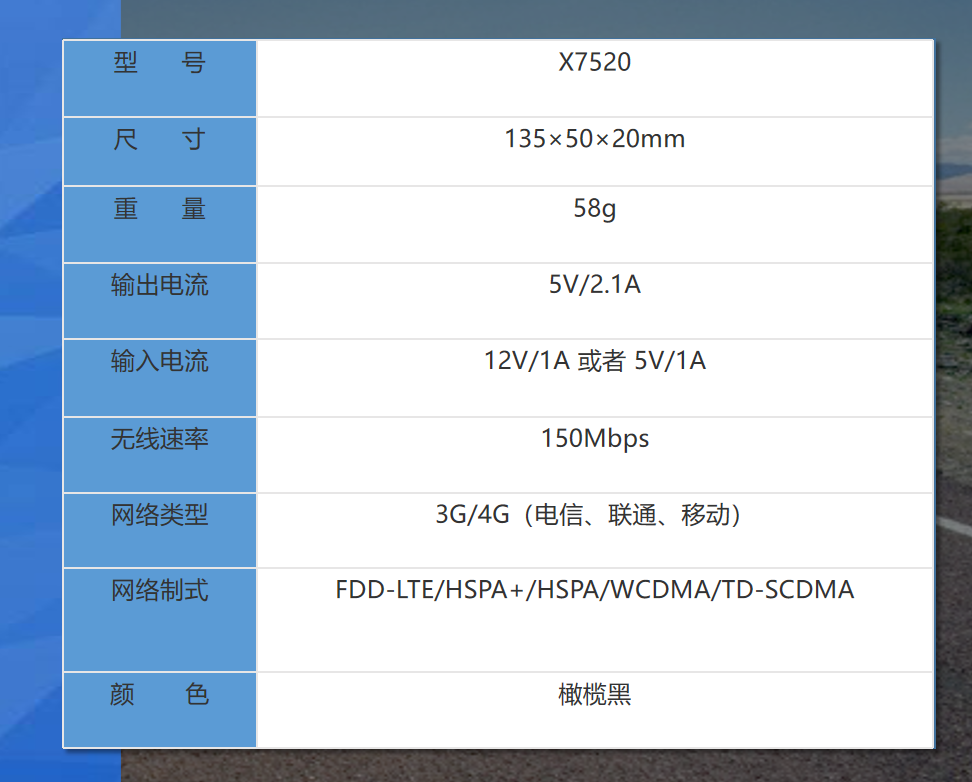 车载4g无线路由器参数