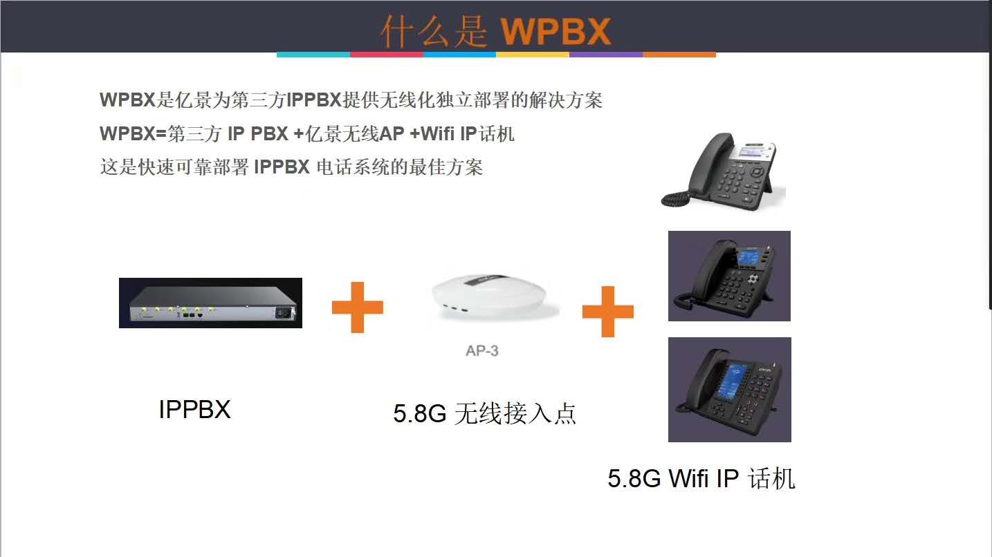 集团电话无线部署